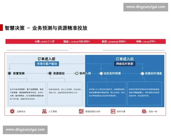 以客户留存为核心驱动企业增长的全链路运营升级实践方法指南体系
