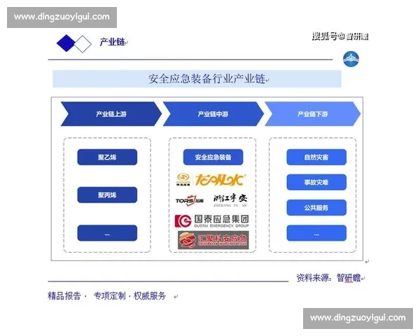 以市场整合为核心推动产业协同发展与竞争力全面提升研究路径分析
