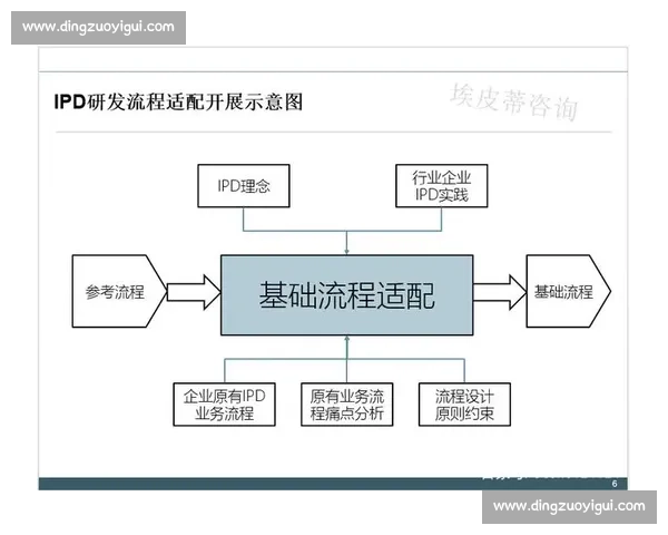 赛事执行全流程优化与管理创新:提升效率与体验的关键策略